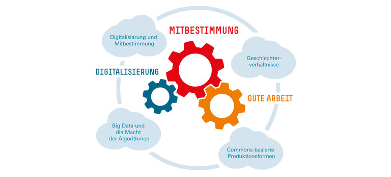 Keyvisual Digitalisierung und Mitbestimmung